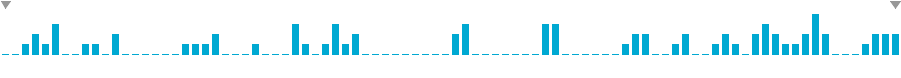 Frequency of lines in Launch