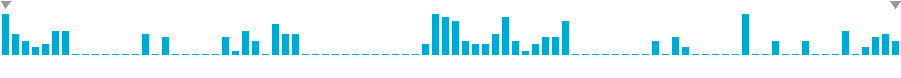 Frequency of lines in Earth orbit