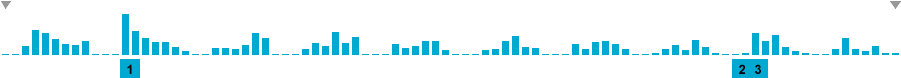 Frequency of lines in Lunar orbit