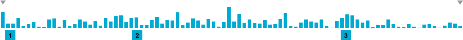 Frequency of lines in Towards earth