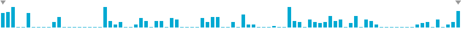 Frequency of lines in Reentry & splashdown